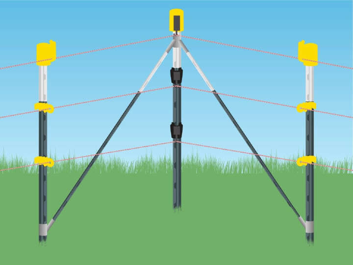 90' Ecklösung-Set T-Post